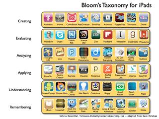 Blooms apps
