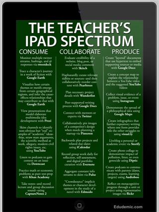iPad spectrum